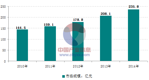 面對日益激烈的市場競爭，大陸的壓鑄企業(yè)需要做些什么？